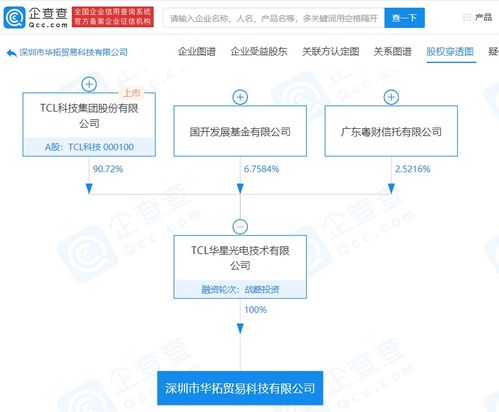 tcl华星成立贸易科技公司,经营范围含货物及技术进出口等