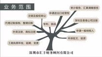 货物及技术进出口